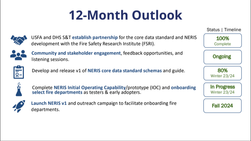 12-Month Outlook for NERIS