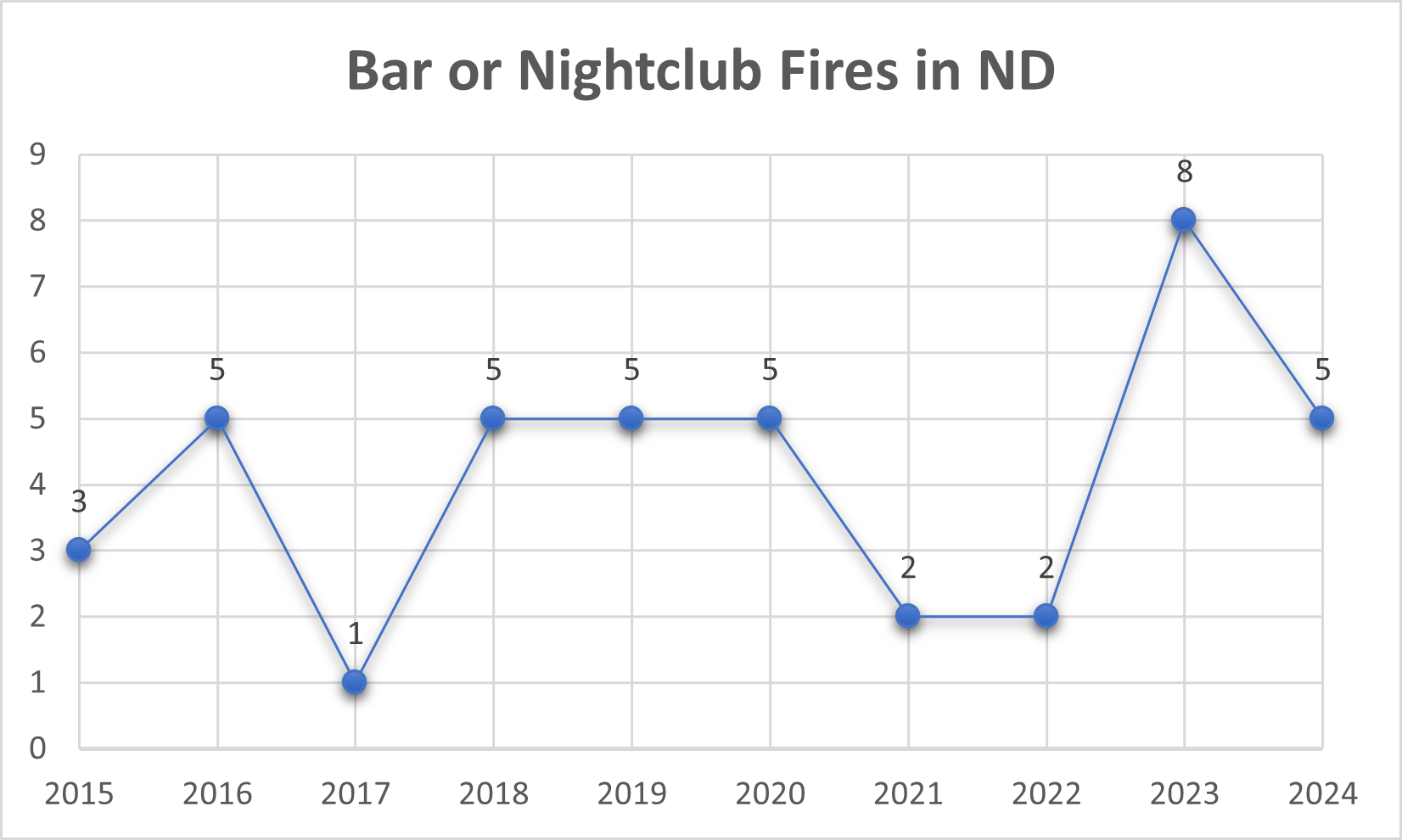 fire graph